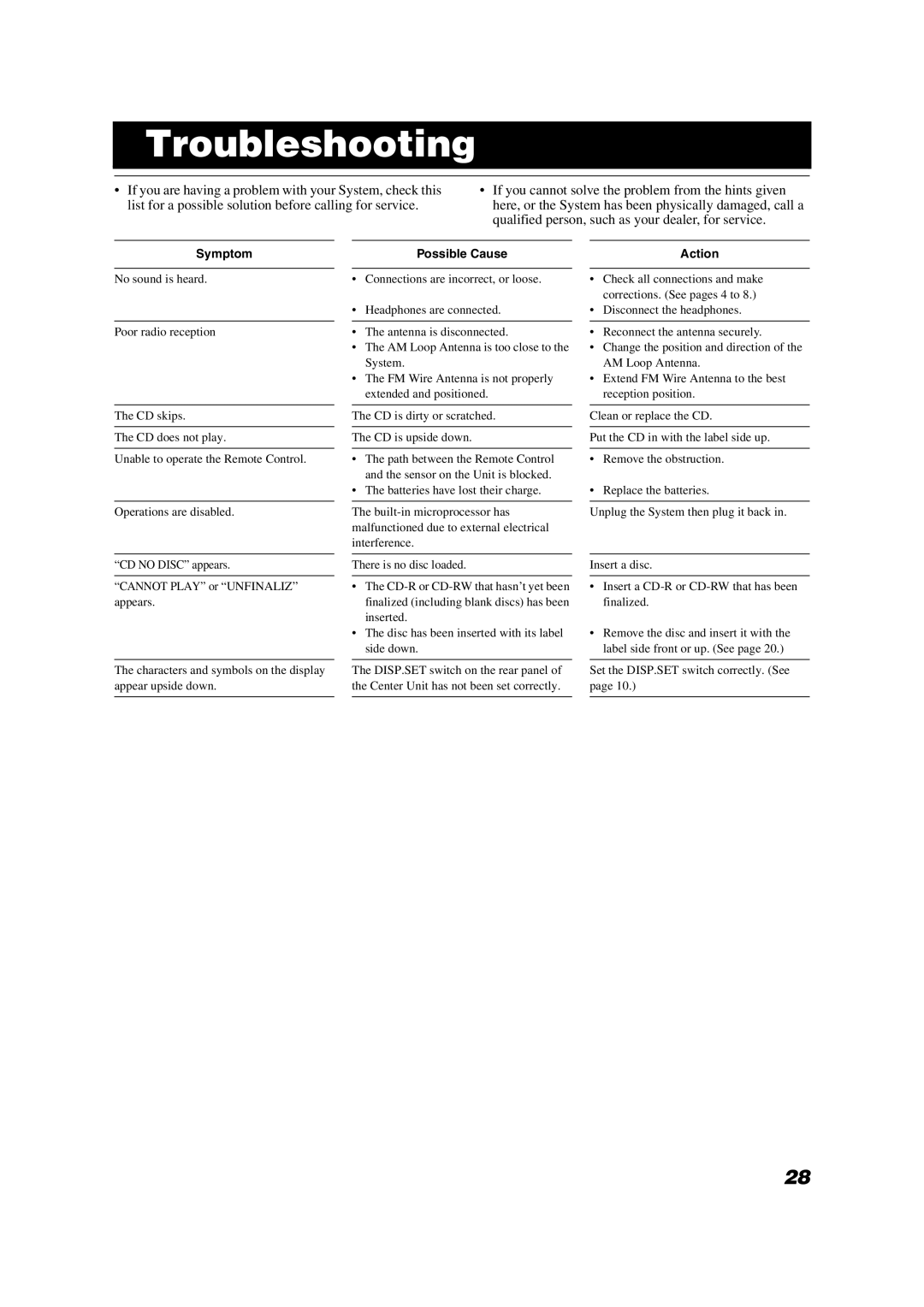 JVC CA-VSDT6R, CA-VSDT9R, CA-VSDT7R, SP-VSDT9, SP-VSDT6 manual Troubleshooting, Symptom 