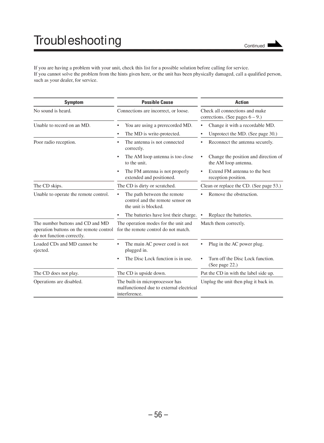 JVC CA-WMD90R manual Troubleshooting, Possible Cause 