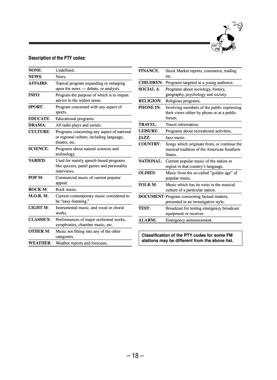 JVC CA-WMD90R manual Description of the PTY codes 