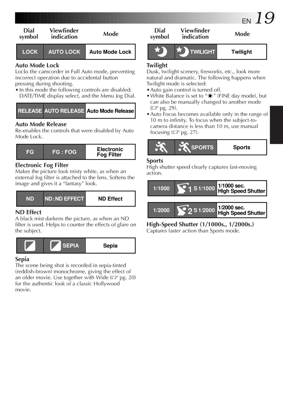 JVC Camcorder Indication, High shutter speed clearly captures fast-moving action, Captures faster action than Sports mode 