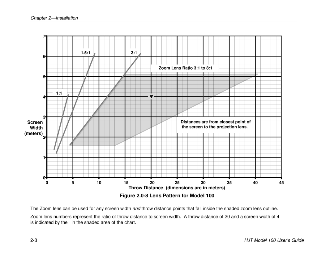 JVC CB100 manual Lens Pattern for Model, Throw Distance dimensions are in meters 