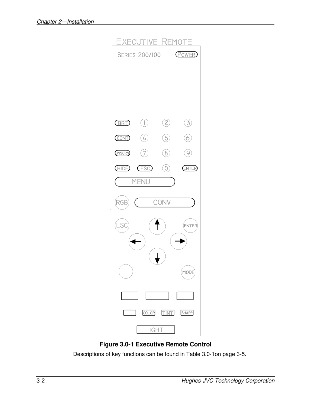 JVC CB100 manual Executive Remote Control 