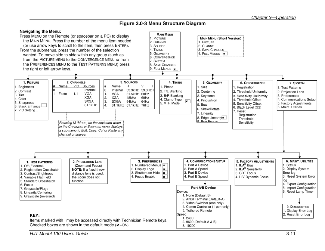 JVC CB100 manual Menu Structure Diagram, Operation 