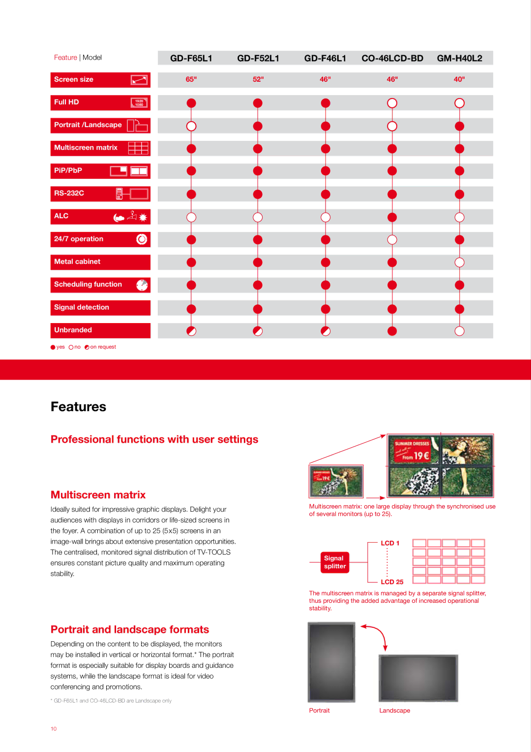 JVC CO-46LCD-BD, GD-F65L1, GD-F52L1, GD-F46L1, GM-H40L2 manual Features, Portrait and landscape formats 