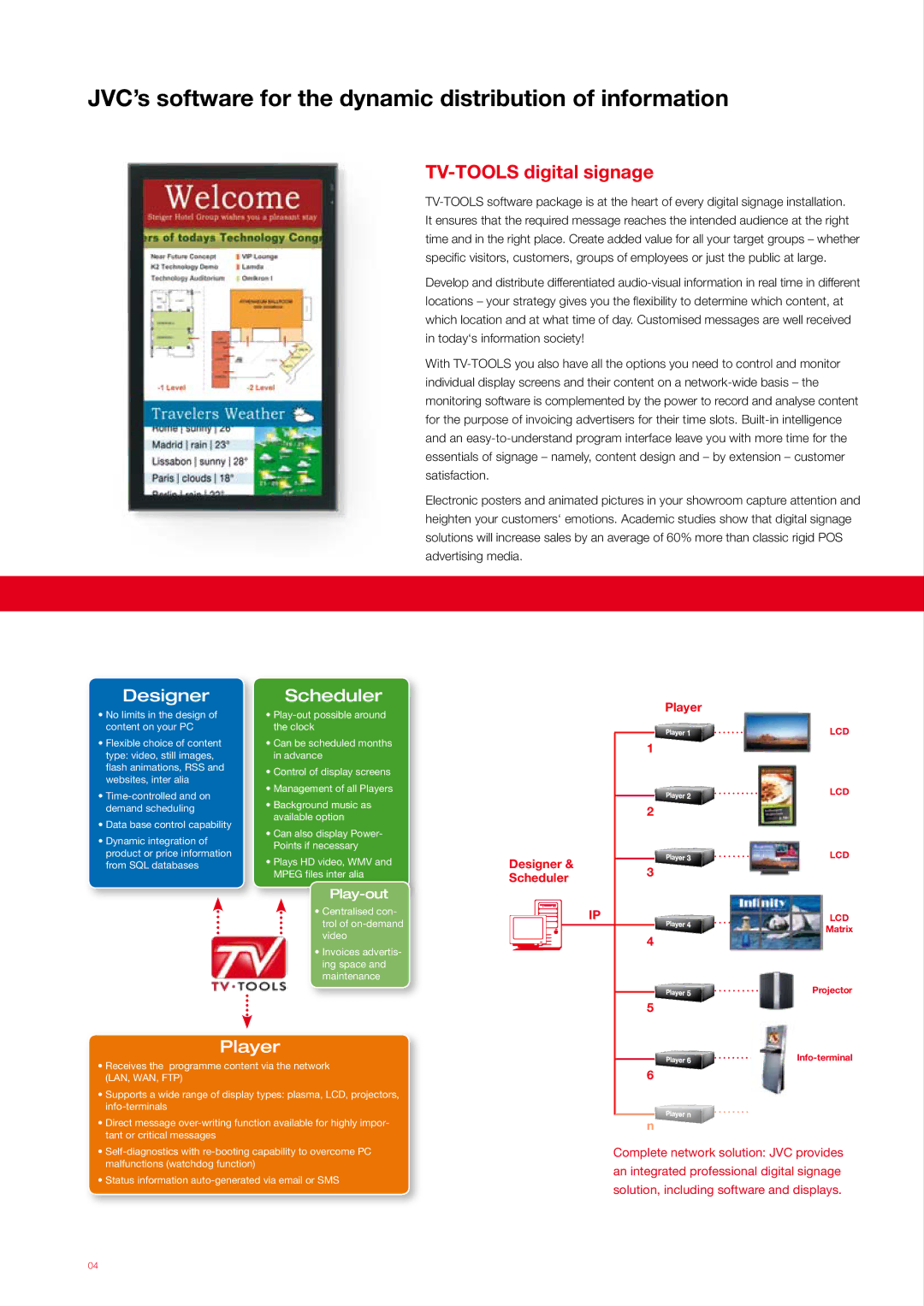 JVC GM-H40L2, CO-46LCD-BD, GD-F65L1 JVC’s software for the dynamic distribution of information, TV-TOOLS digital signage 