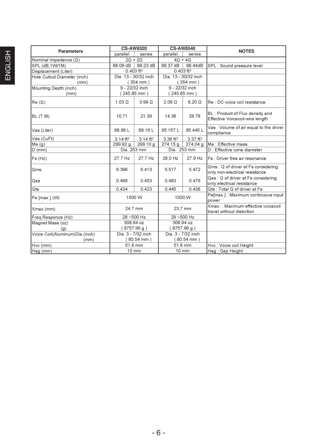 JVC instruction manual Parameters CS-AW8520 CS-AW8540 