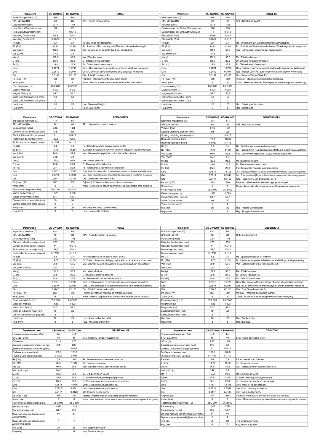 JVC CS-GW1000 specifications Remarques, Notas, Hinweise, Opmerkingen, Observera 