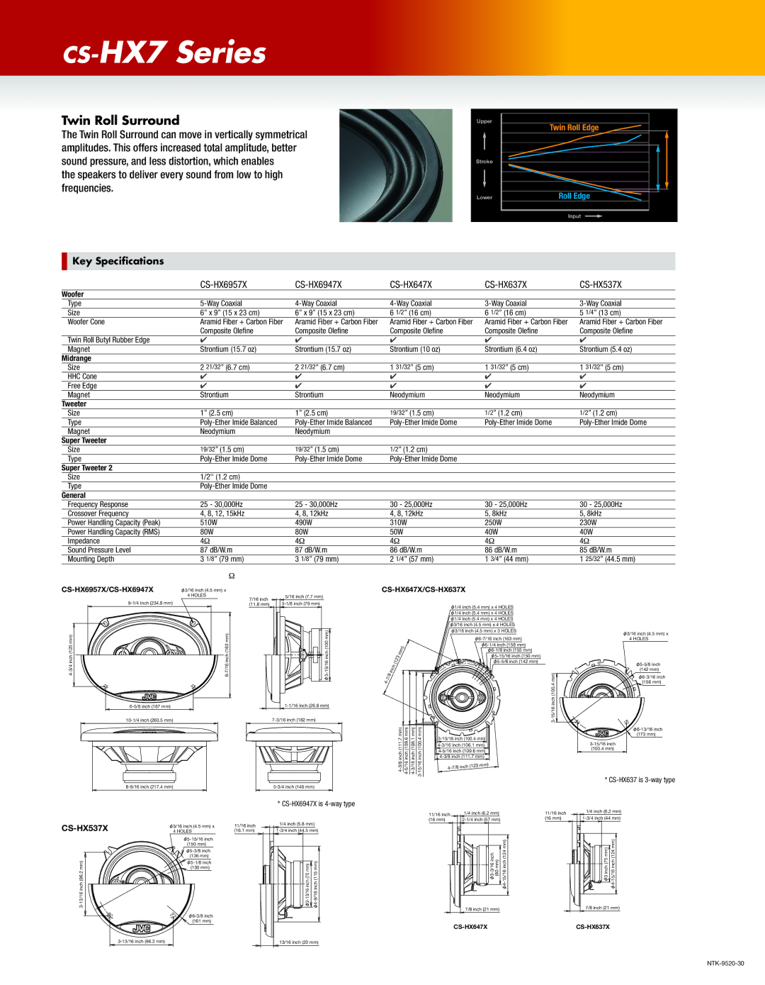 JVC CS-HX7 manual Woofer, Midrange, Super Tweeter, General 