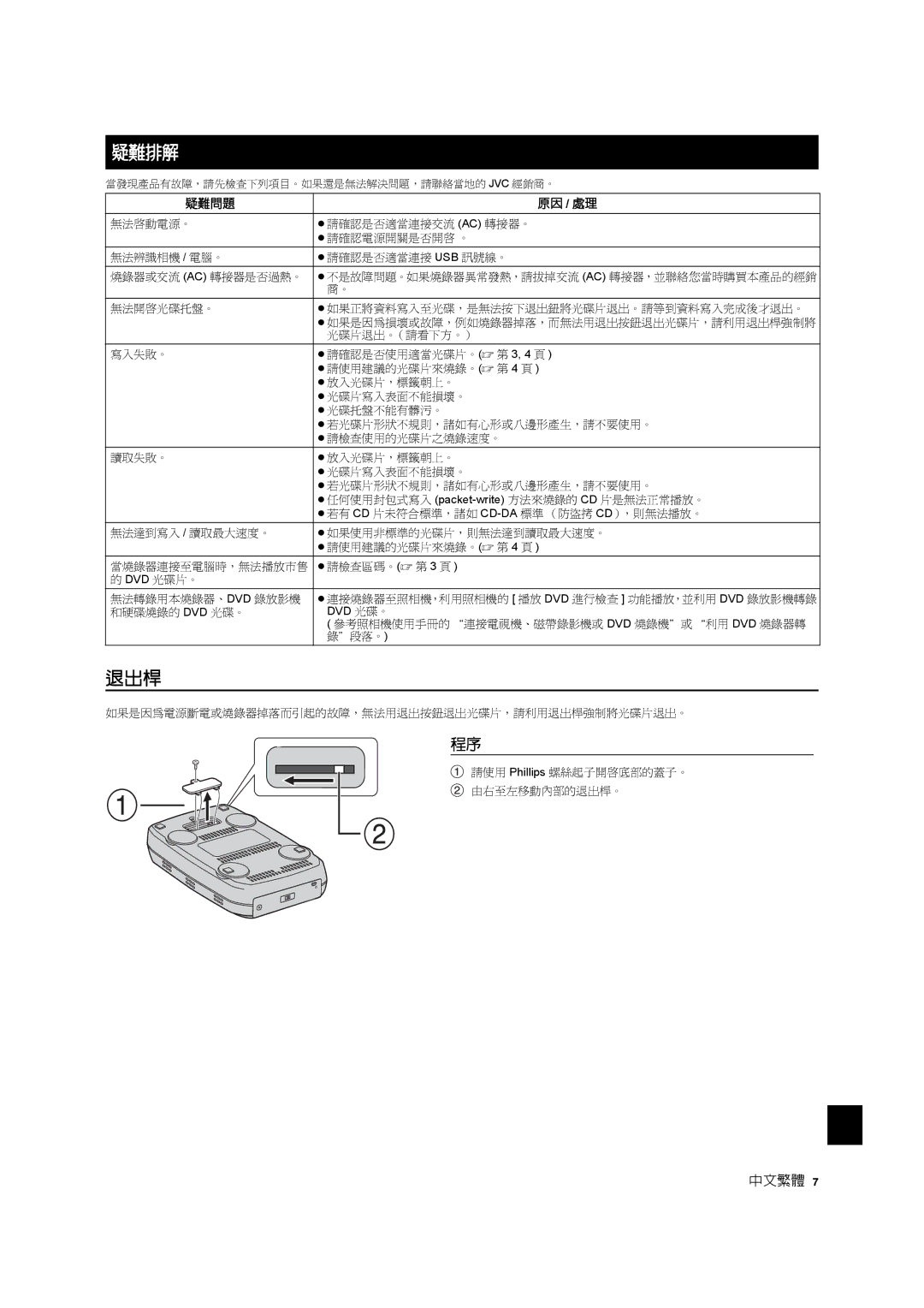 JVC CU-VD10 manuel dutilisation 疑難排解 