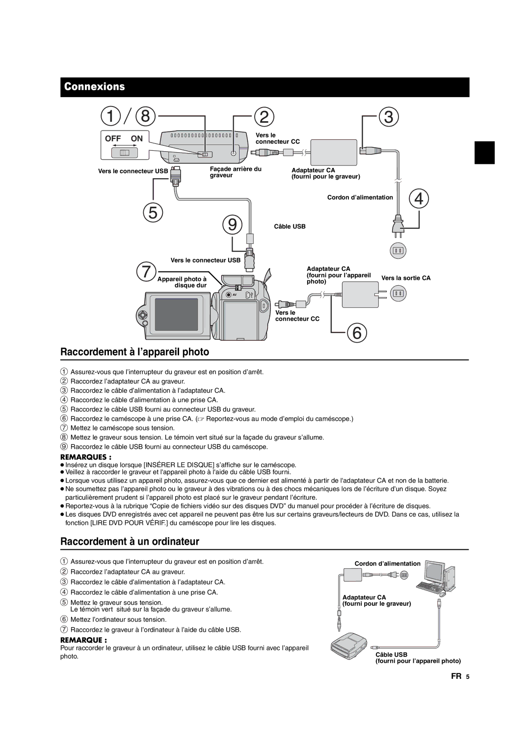 JVC CU-VD10 manuel dutilisation Connexions, Raccordement à l’appareil photo, Raccordement à un ordinateur 