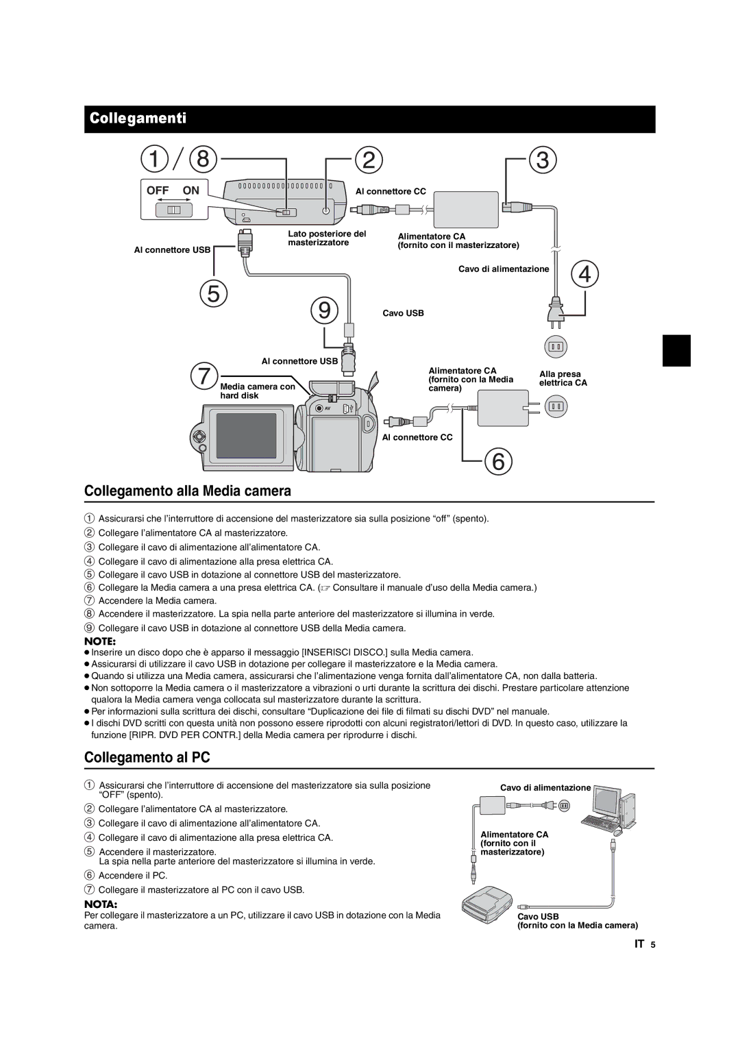 JVC CU-VD10 manuel dutilisation Collegamenti, Collegamento alla Media camera, Collegamento al PC, Cavo USB 