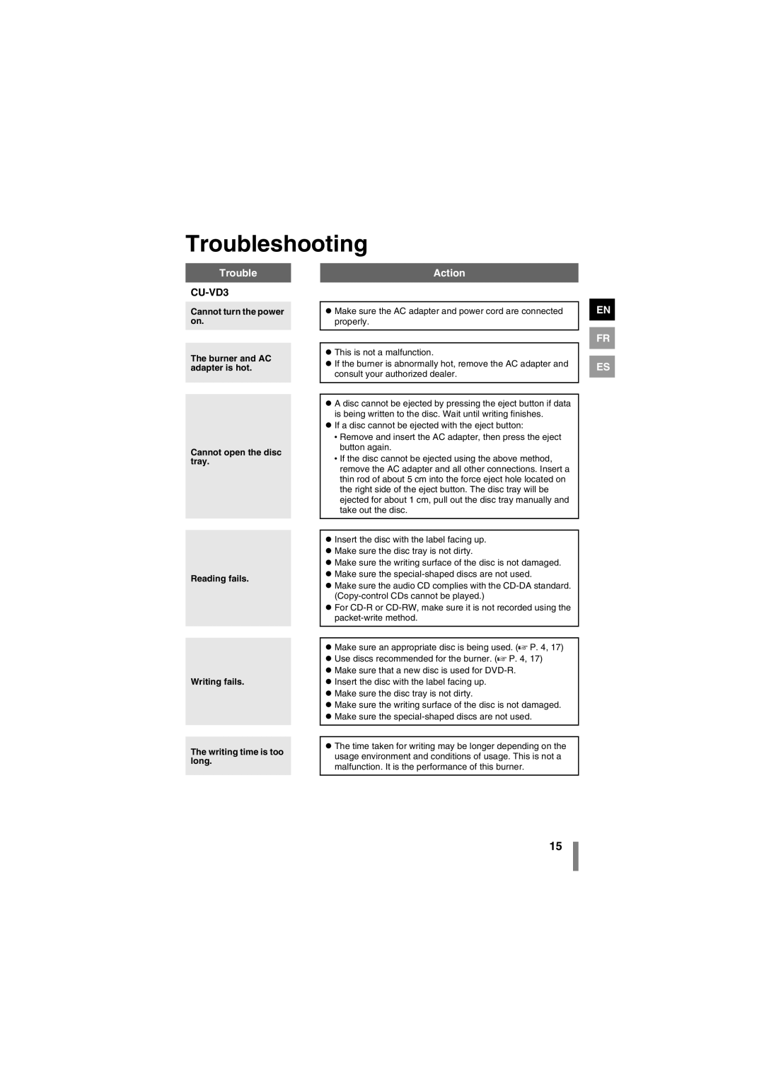 JVC CU-VD3U manuel dutilisation Troubleshooting 