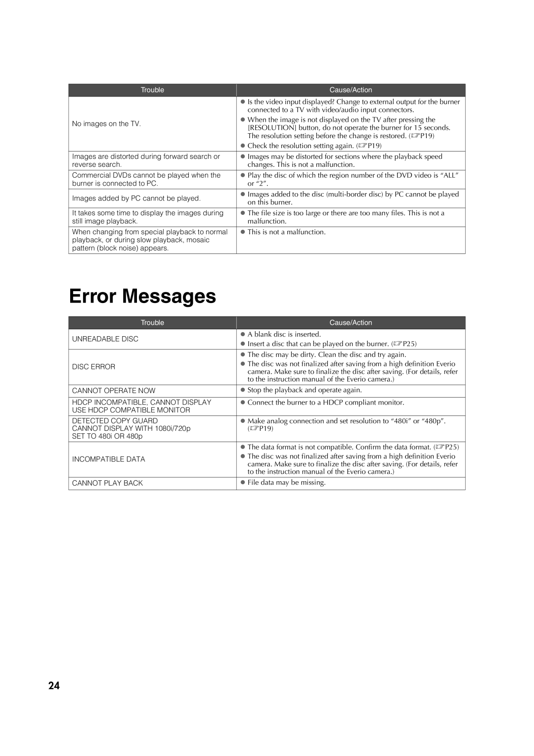 JVC CU-VD40U, 0307MNH-SW-BJ manuel dutilisation Error Messages 