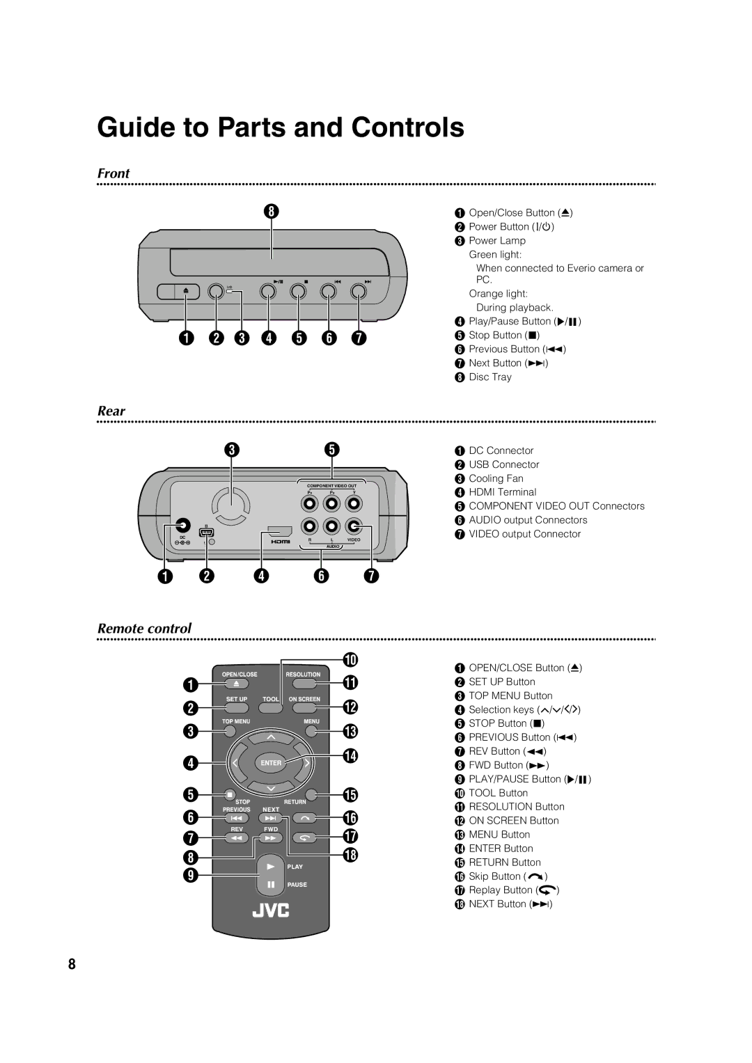 JVC CU-VD40U, 0307MNH-SW-BJ manuel dutilisation Guide to Parts and Controls, Front, Rear, Remote control 