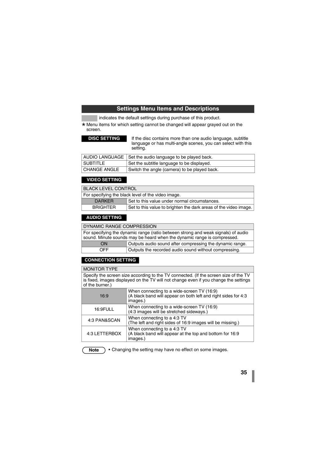 JVC CU-VD50AA manual Settings Menu Items and Descriptions 