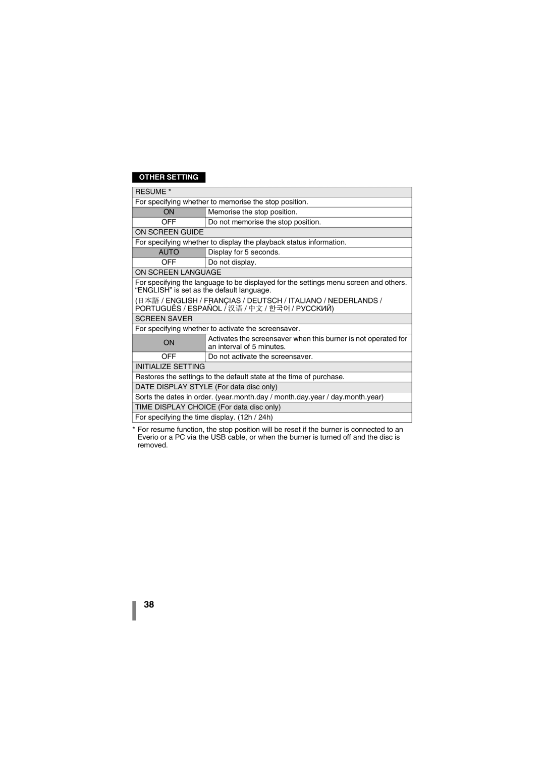 JVC CU-VD50AA manual Resume, On Screen Guide, On Screen Language, English / Françias / Deutsch / Italiano / Nederlands 