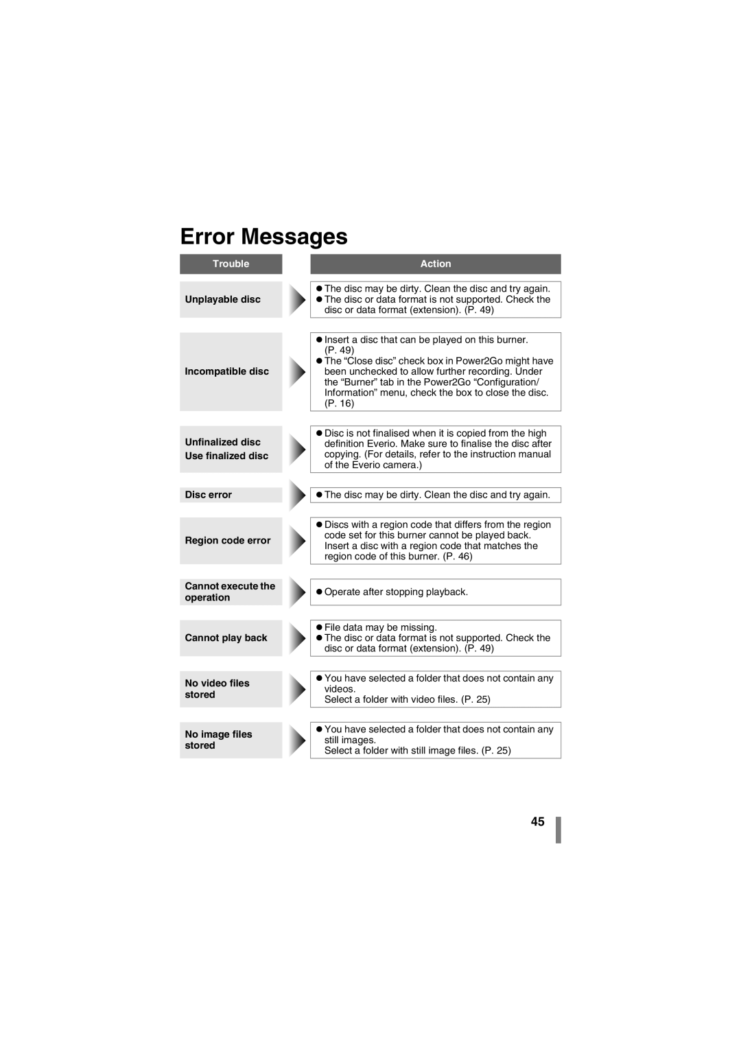 JVC CU-VD50AA manual Error Messages 