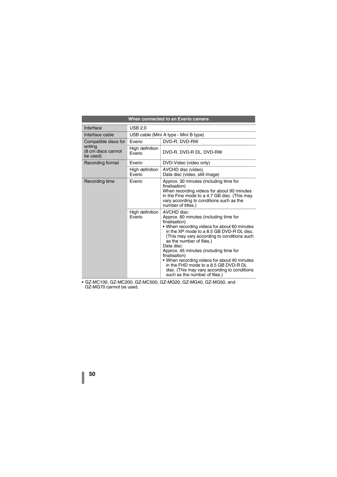 JVC CU-VD50AA manual When connected to an Everio camera, Dvd-R, Dvd-Rw 