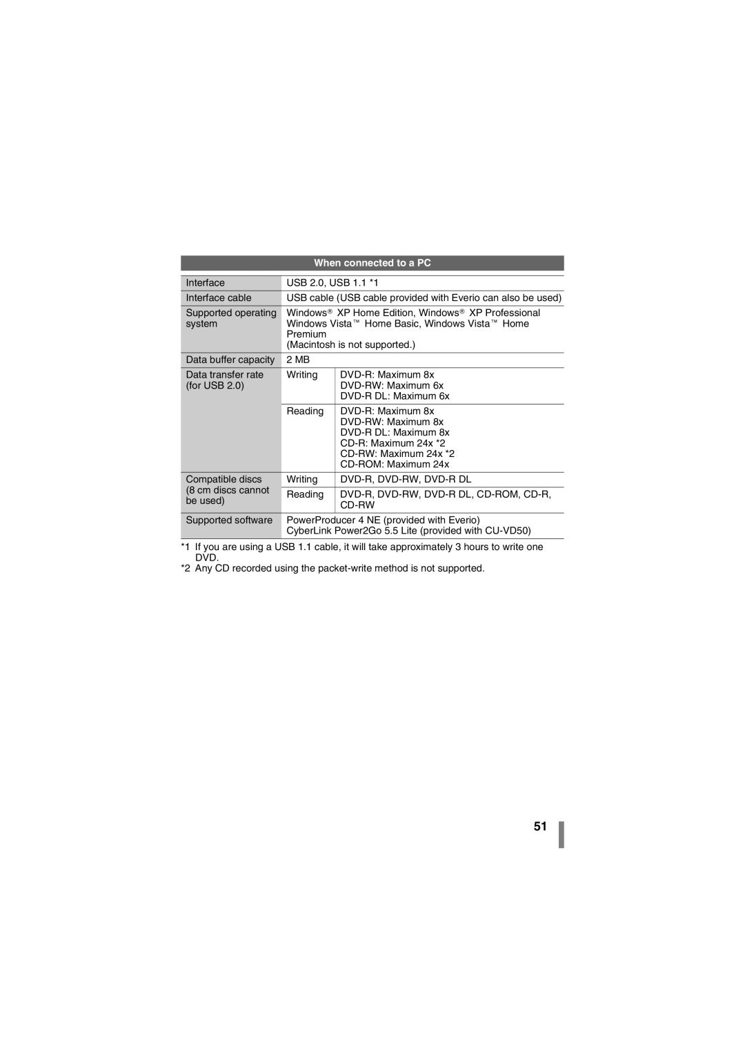 JVC CU-VD50AA manual When connected to a PC, Dvd-R, Dvd-Rw, Dvd-R Dl, Cd-Rom, Cd-R, Cd-Rw 