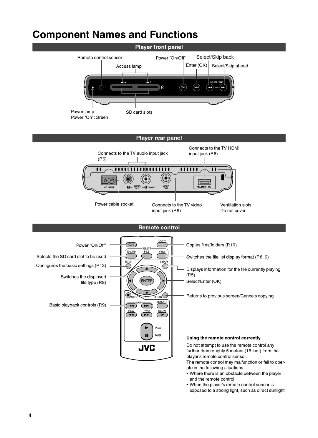 JVC CU-VS100U instruction manual Component Names and Functions, Player front panel, Player rear panel, Remote control 