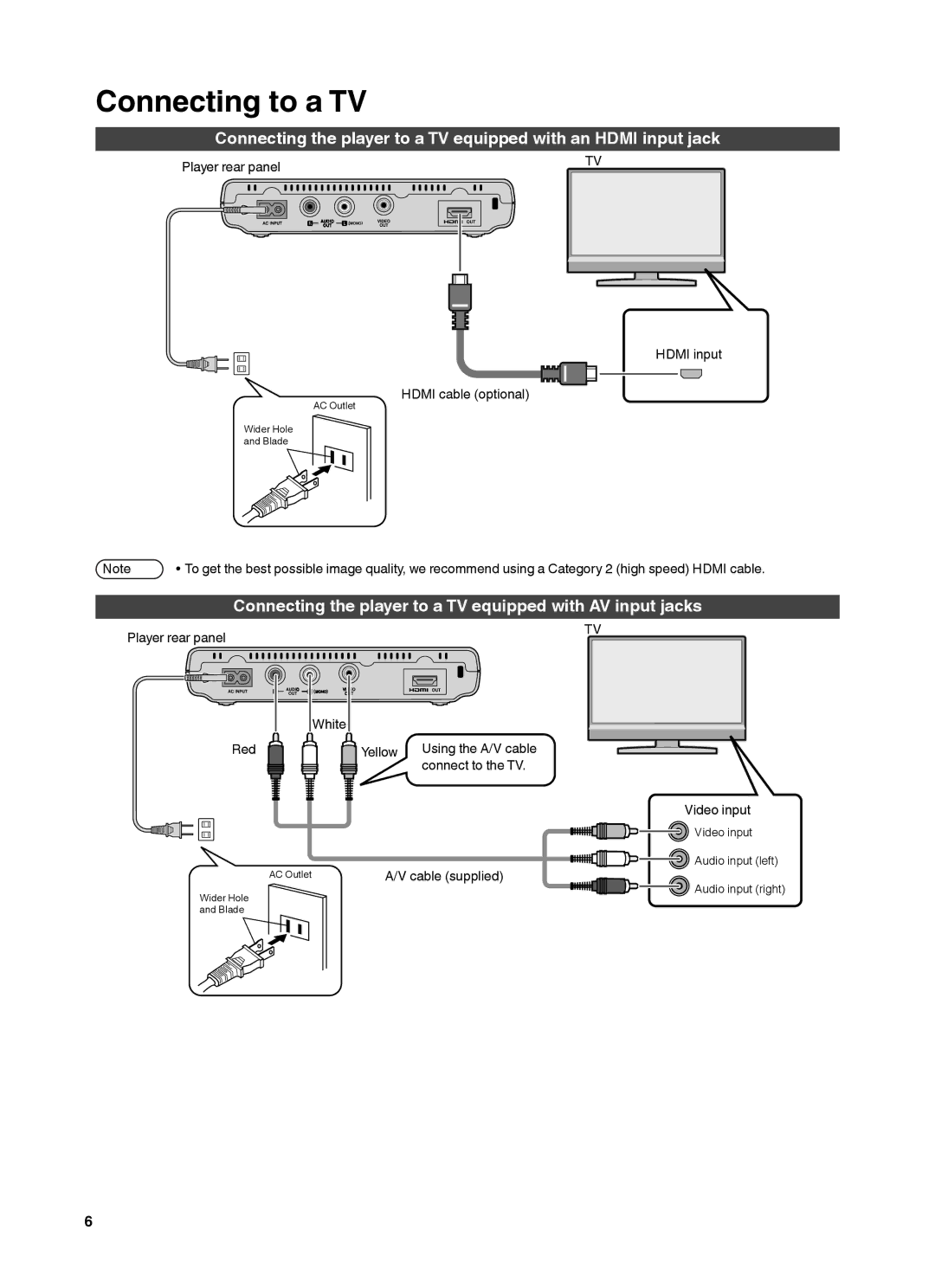 JVC CU-VS100U Connecting to a TV, Connecting the player to a TV equipped with AV input jacks, Player rear panel 