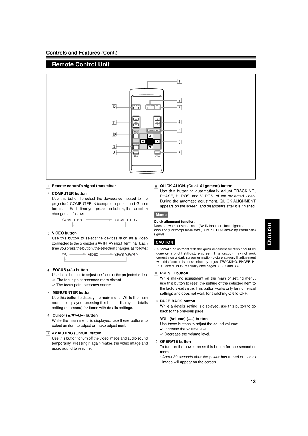 JVC DLA-C15U manual Remote Control Unit 