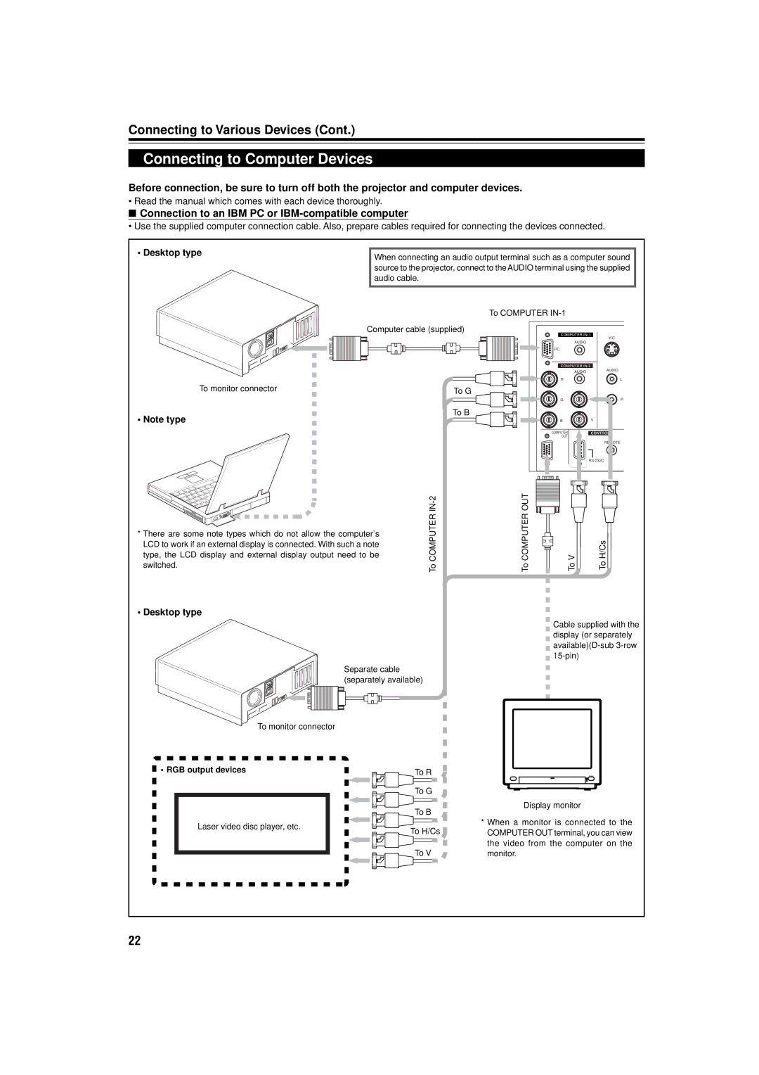 JVC DLA-C15U manual Connecting to Computer Devices, Connection to an IBM PC or IBM-compatible computer, RGB output devices 