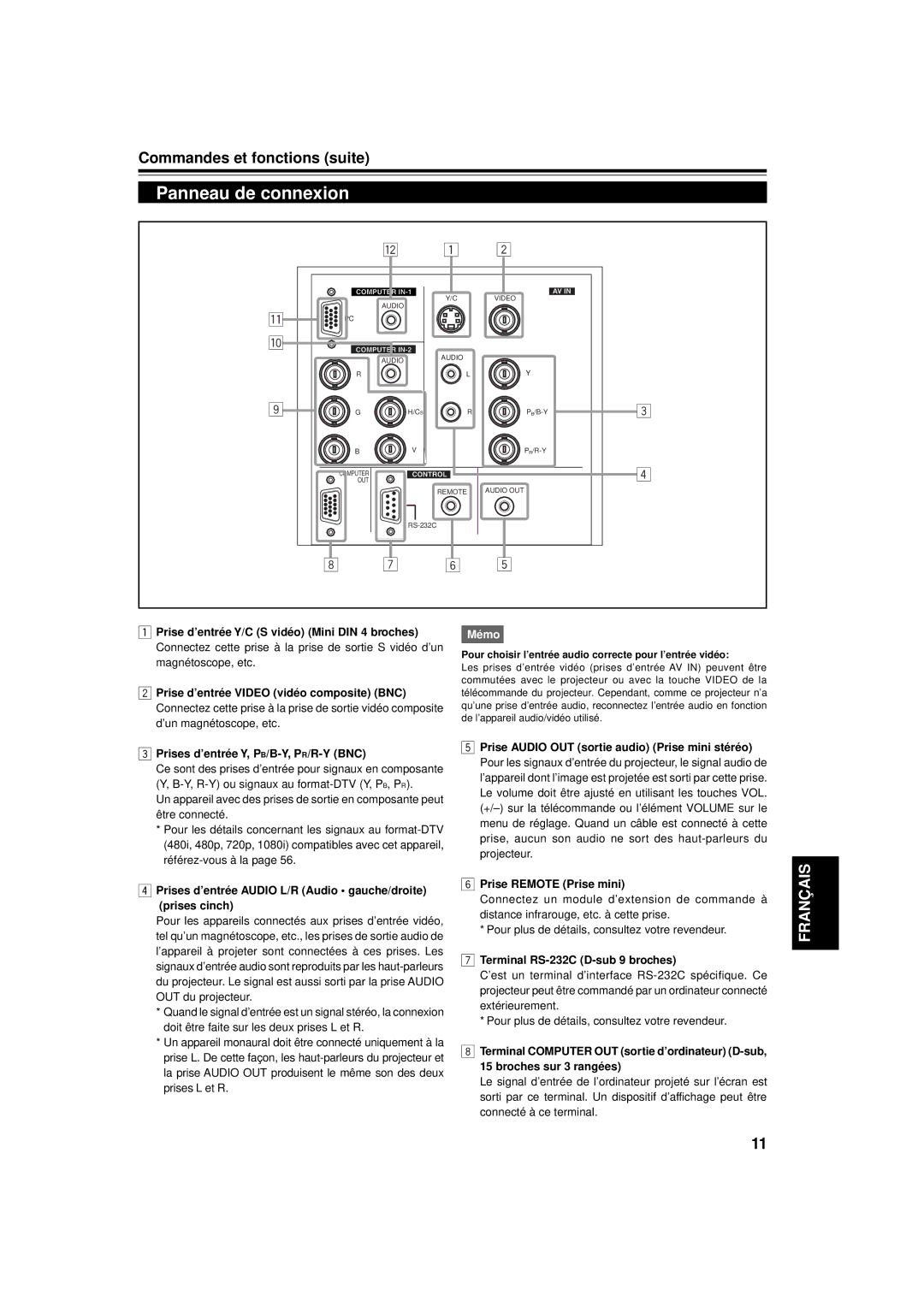 JVC DLA-C15U manual Panneau de connexion, Prises d’entrée Audio L/R Audio gauche/droite prises cinch 