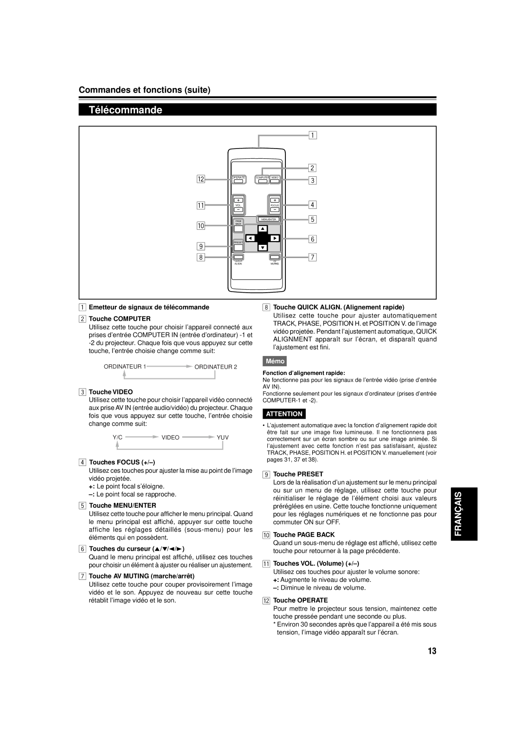 JVC DLA-C15U manual Télécommande 