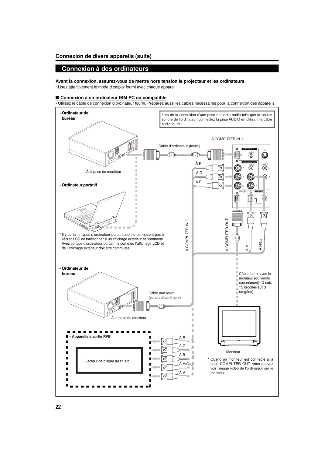 JVC DLA-C15U manual Connexion à des ordinateurs, Connexion à un ordinateur IBM PC ou compatible, Ordinateur portatif 