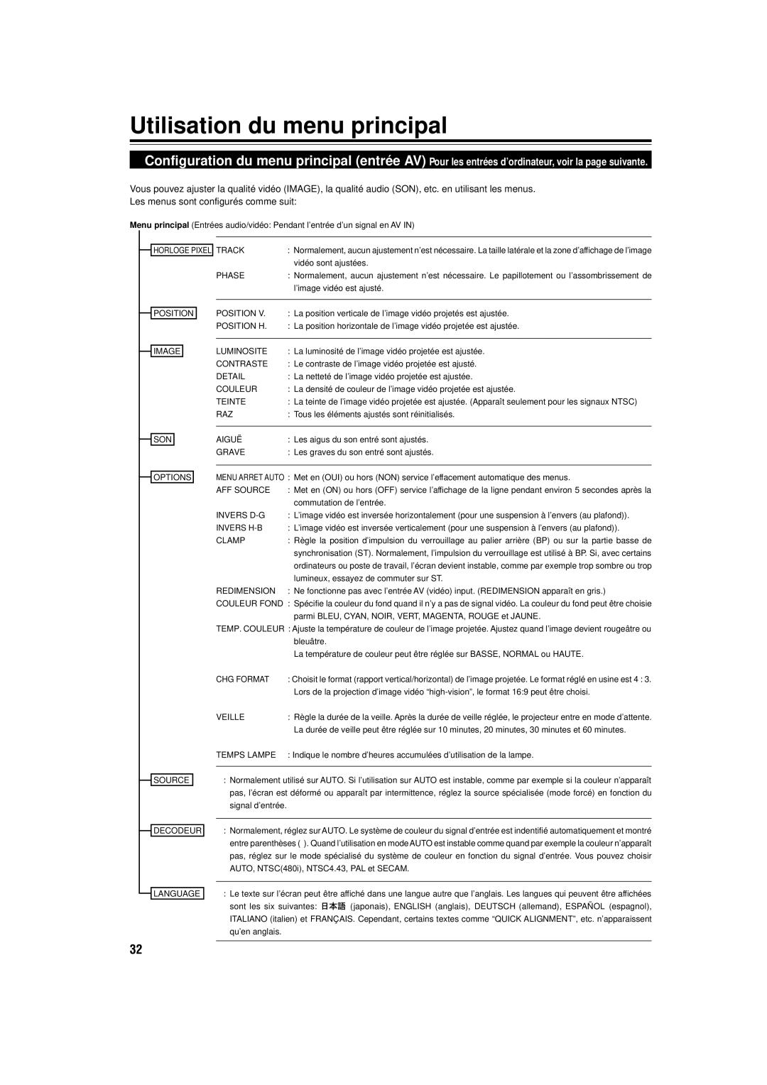 JVC DLA-C15U manual Utilisation du menu principal 