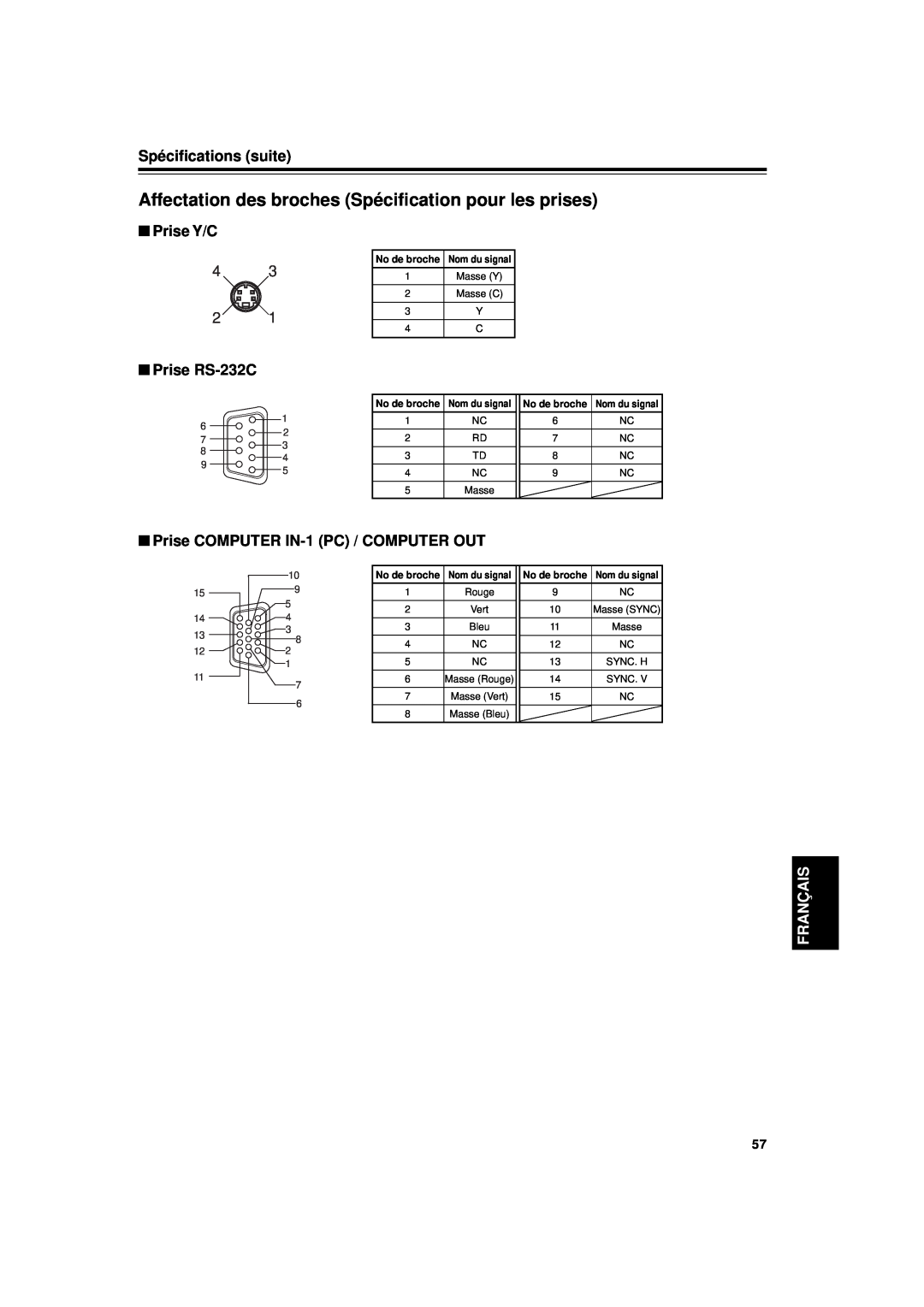 JVC DLA-G11U manual Affectation des broches Spécification pour les prises, Spécifications suite, Prise Y/C, Prise RS-232C 