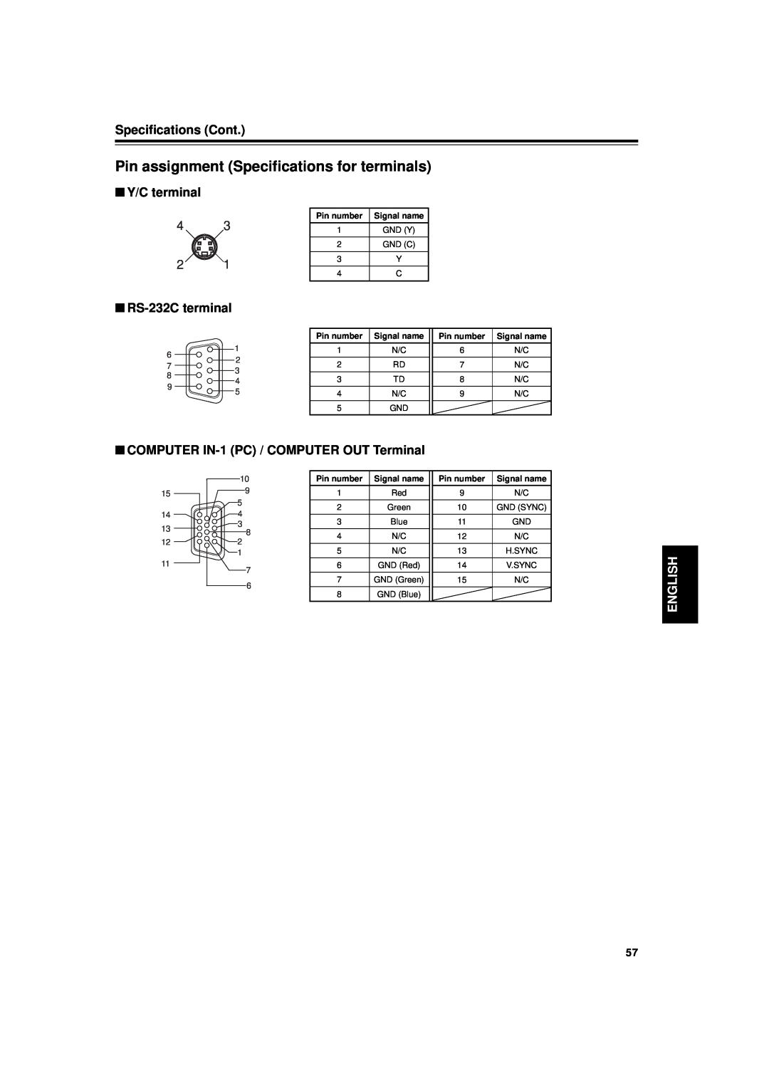 JVC DLA-G11U Pin assignment Specifications for terminals, Specifications Cont, Y/C terminal, RS-232C terminal, English 