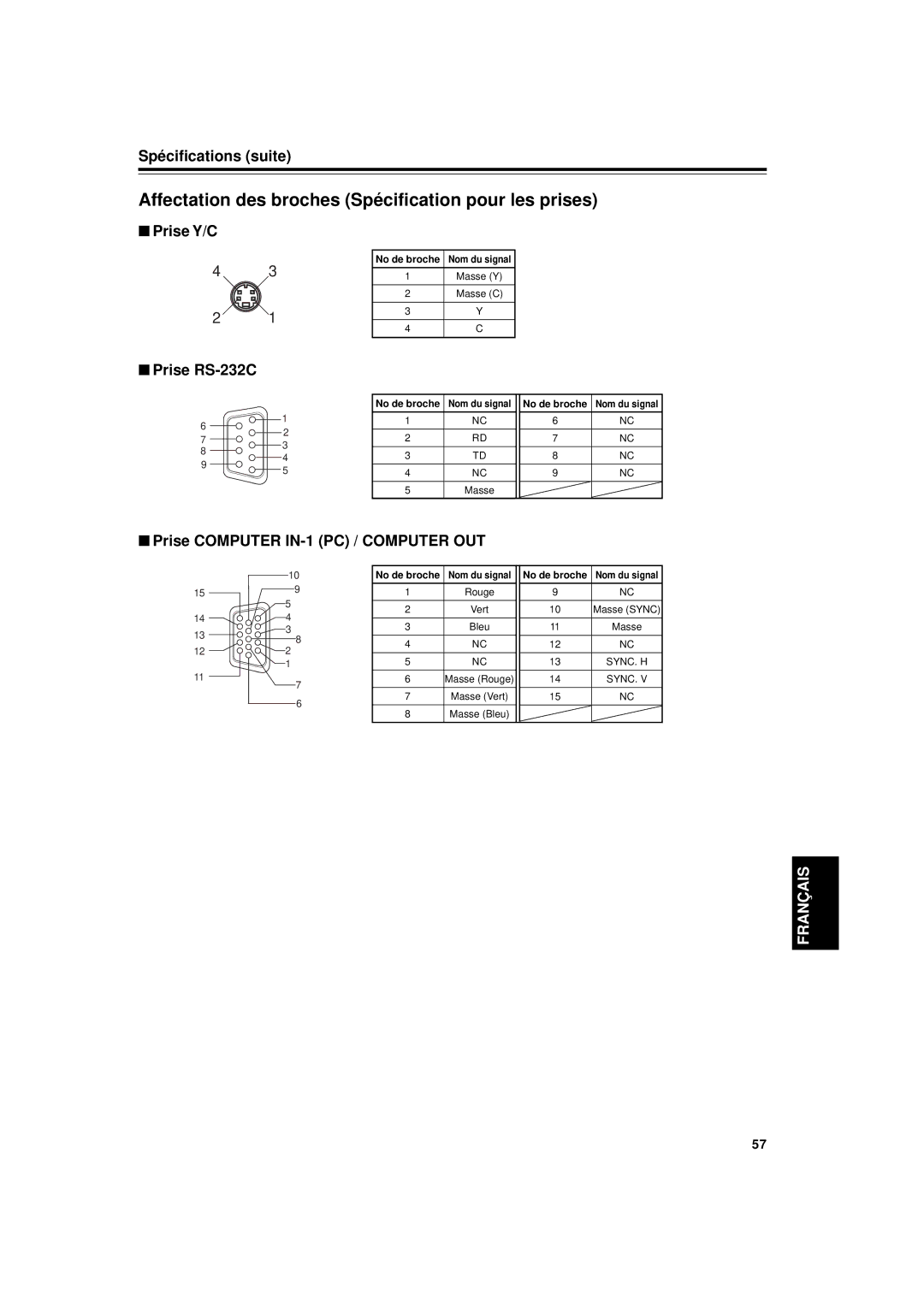 JVC DLA-G11U manual Affectation des broches Spécification pour les prises, Prise Y/C, Prise RS-232C, No de broche 