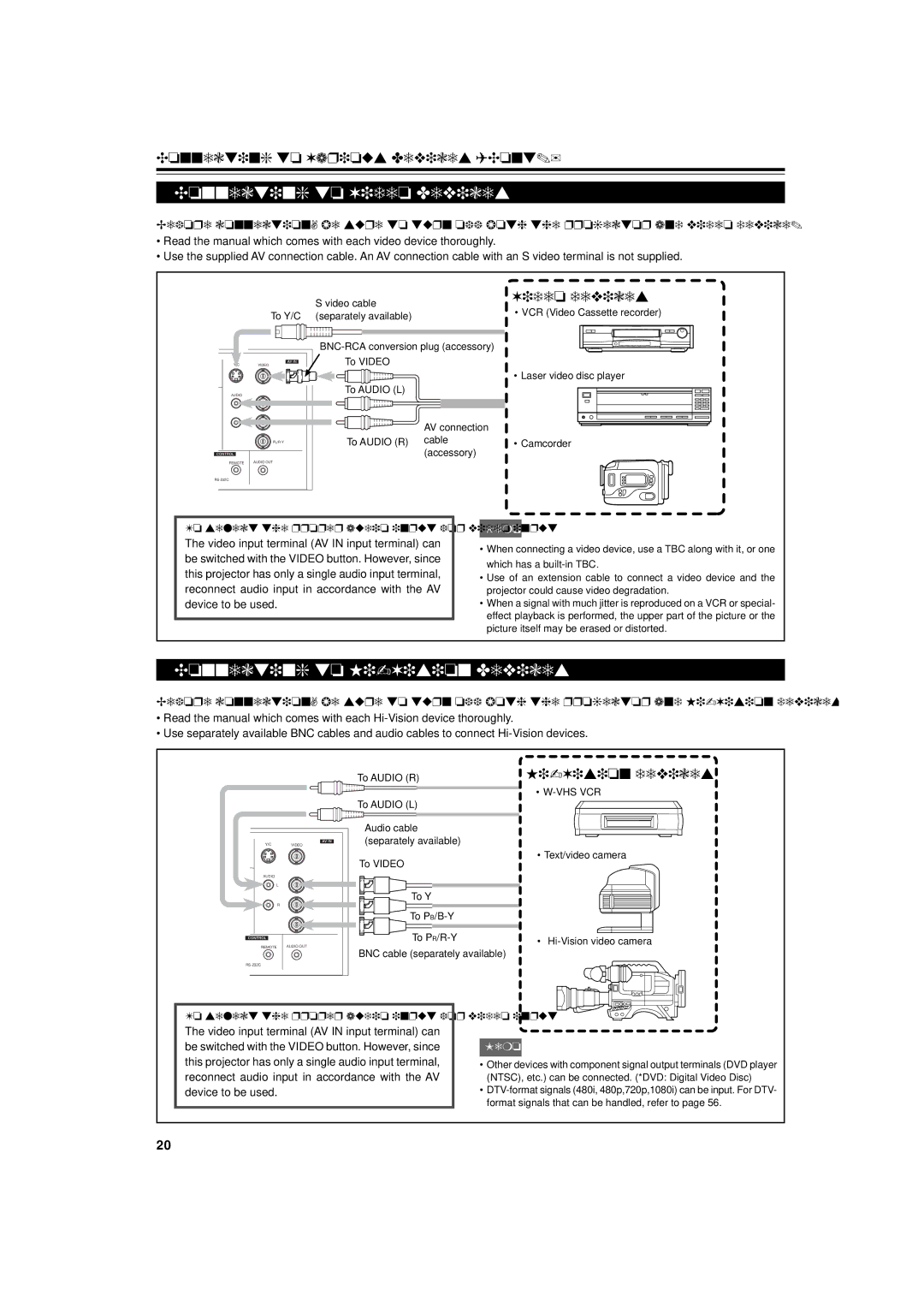 JVC DLA-G11U manual Connecting to Video Devices, Connecting to Hi-Vision Devices, Video devices, Hi-Vision devices 