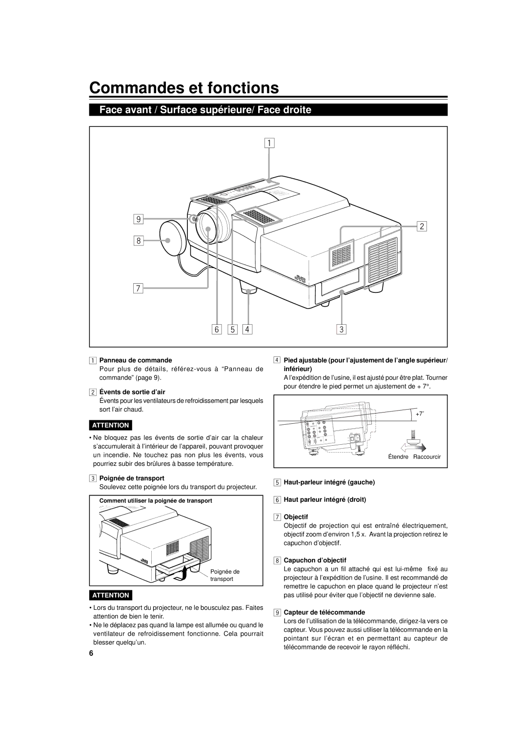 JVC DLA-G11U manual Commandes et fonctions, Face avant / Surface supérieure/ Face droite 