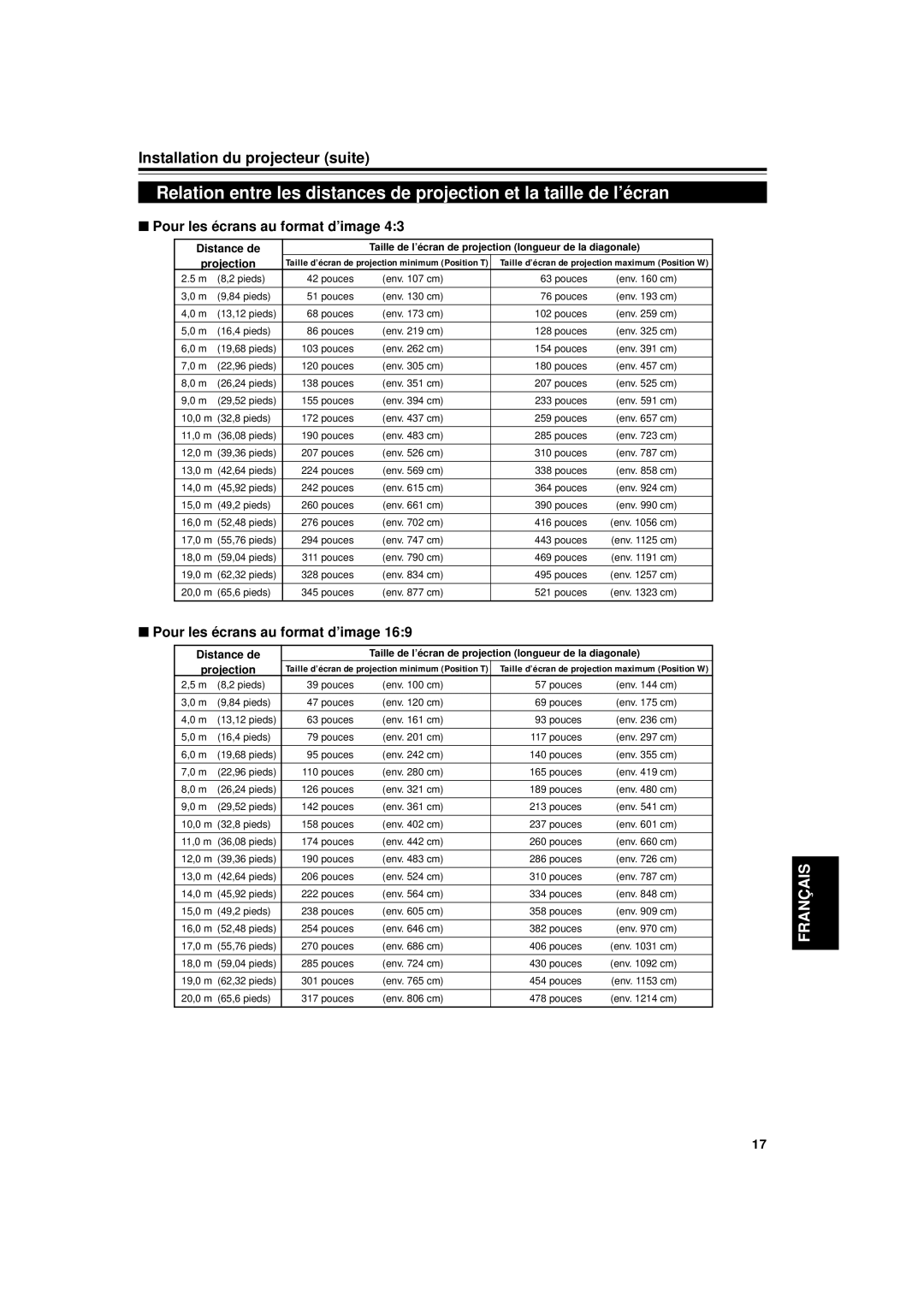 JVC DLA-G11U manual Taille de l’écran de projection longueur de la diagonale, 17,0 m 55,76 pieds Pouces Env cm 