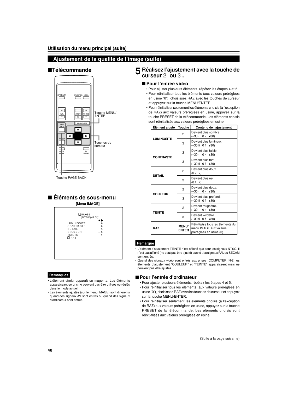 JVC DLA-G11U manual Ajustement de la qualité de l’image suite, Éléments de sous-menu, Pour l’entrée vidéo, Menu Image 