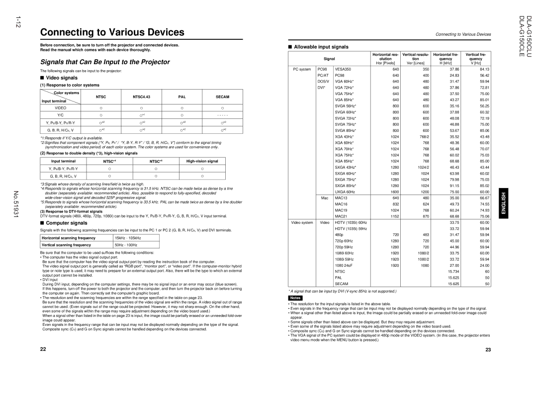 JVC DLA-G150CLE, DLA-G150CLU manual Connecting to Various Devices, Signals that Can Be Input to the Projector, Video signals 