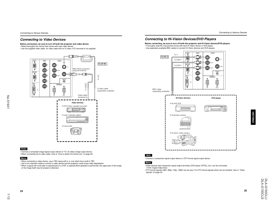 JVC DLA-G150CLU, DLA-G150CLE manual Connecting to Video Devices, Connecting to Hi-Vision Devices/DVD Players 