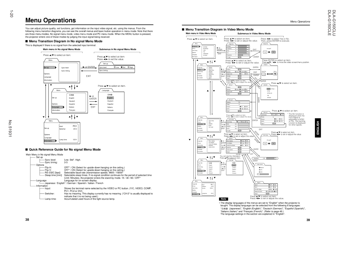 JVC DLA-G150CLE, DLA-G150CLU Menu Operations, Menu Transition Diagram in No signal Menu Mode, Submenus in Video Menu Mode 