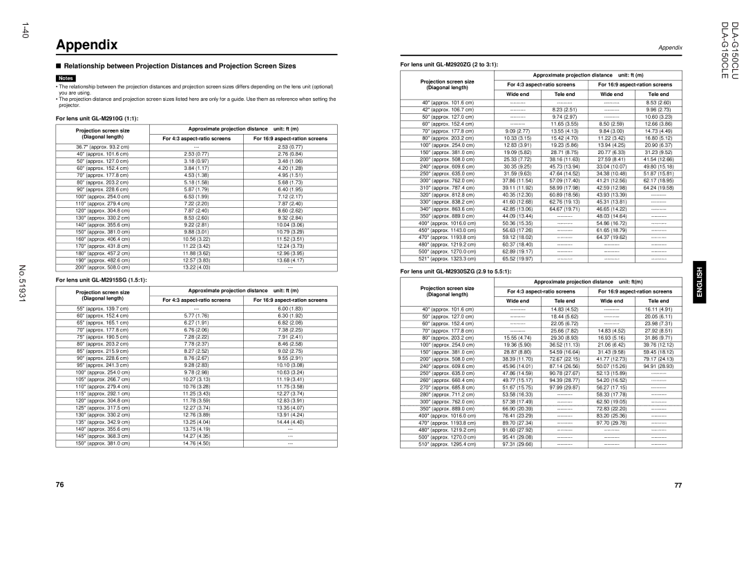 JVC DLA-G150CLE, DLA-G150CLU manual Appendix, For 