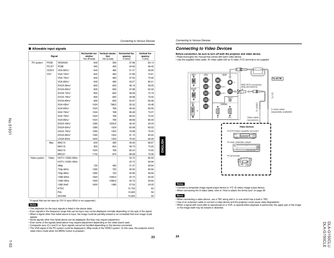 JVC DLA-G150CLU Hor Pixels Ver Lines KHz PC system PC98, 640 350 37.86, 640 400 24.83 56.42, 48.08 72.19 Svga 75Hz 800 