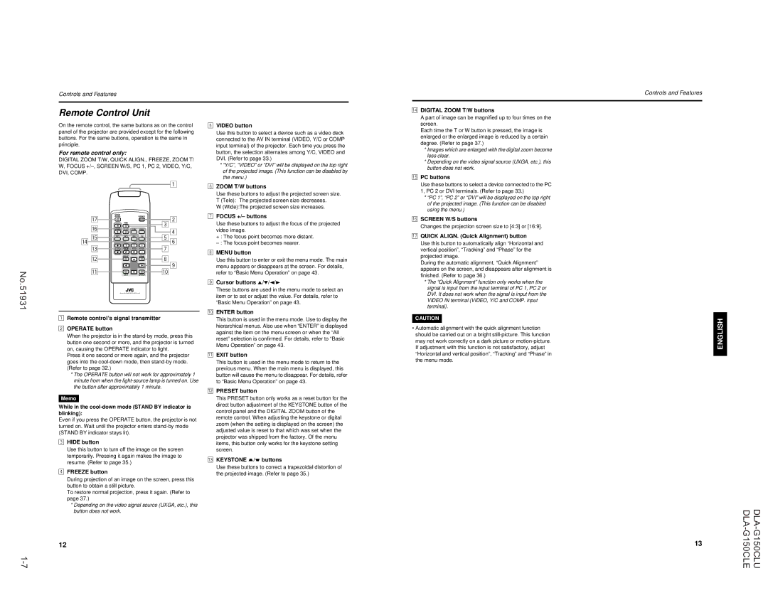 JVC DLA-G150CLU, DLA-G150CLE manual Remote Control Unit 