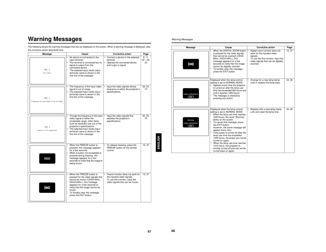 JVC DLA-G150CLU, DLA-G150CLE manual Message Cause Corrective action 