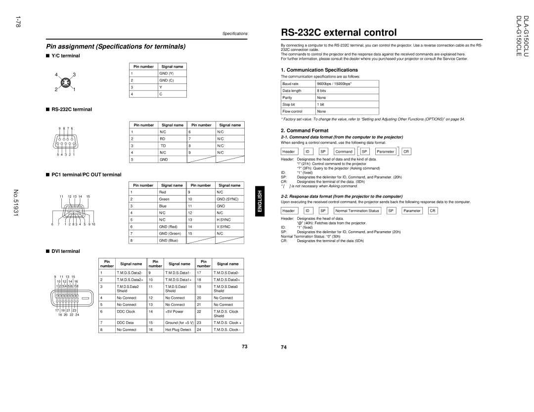 JVC DLA-G150CLE, DLA-G150CLU manual 21h Control command to the projector, Designates the terminal of the data Dh 