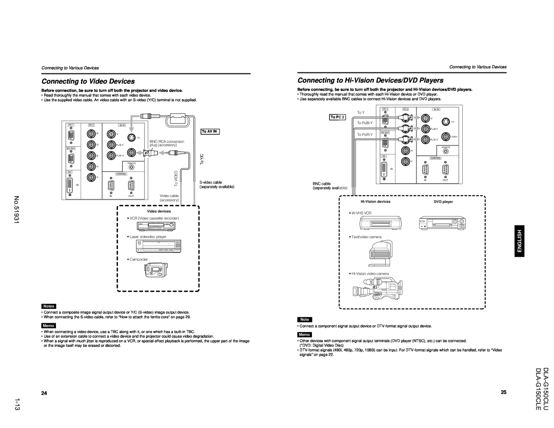 JVC DLA-G150CLU, DLA-G150CLE manual Connecting to Video Devices, Connecting to Hi-Vision Devices/DVD Players, 1-13, 51931 