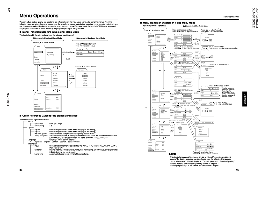 JVC manual Menu Operations, 1-20, Menu Transition Diagram in No signal Menu Mode, DLA-G150CLU DLA-G150CLE 