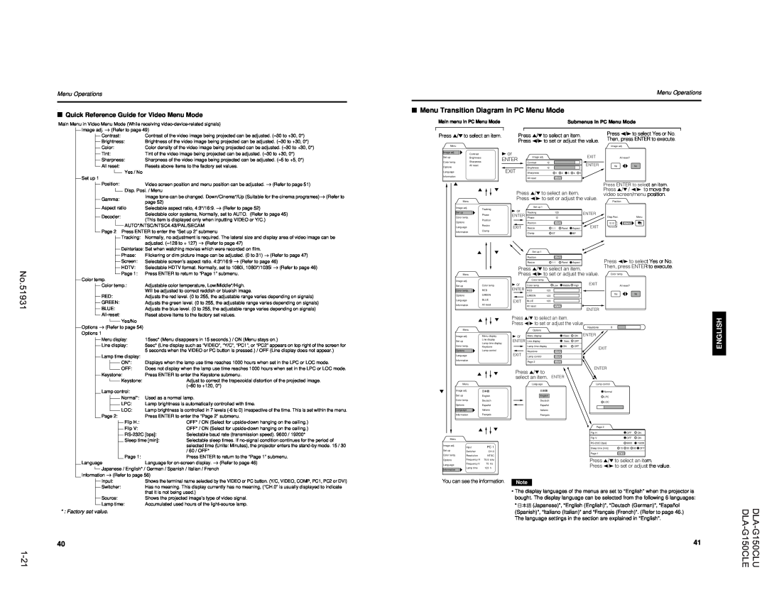 JVC DLA-G150CLU 1-21, Menu Transition Diagram in PC Menu Mode, No.51931, Dla- Dla, Françaisdeutshenglish, Españolitaliano 