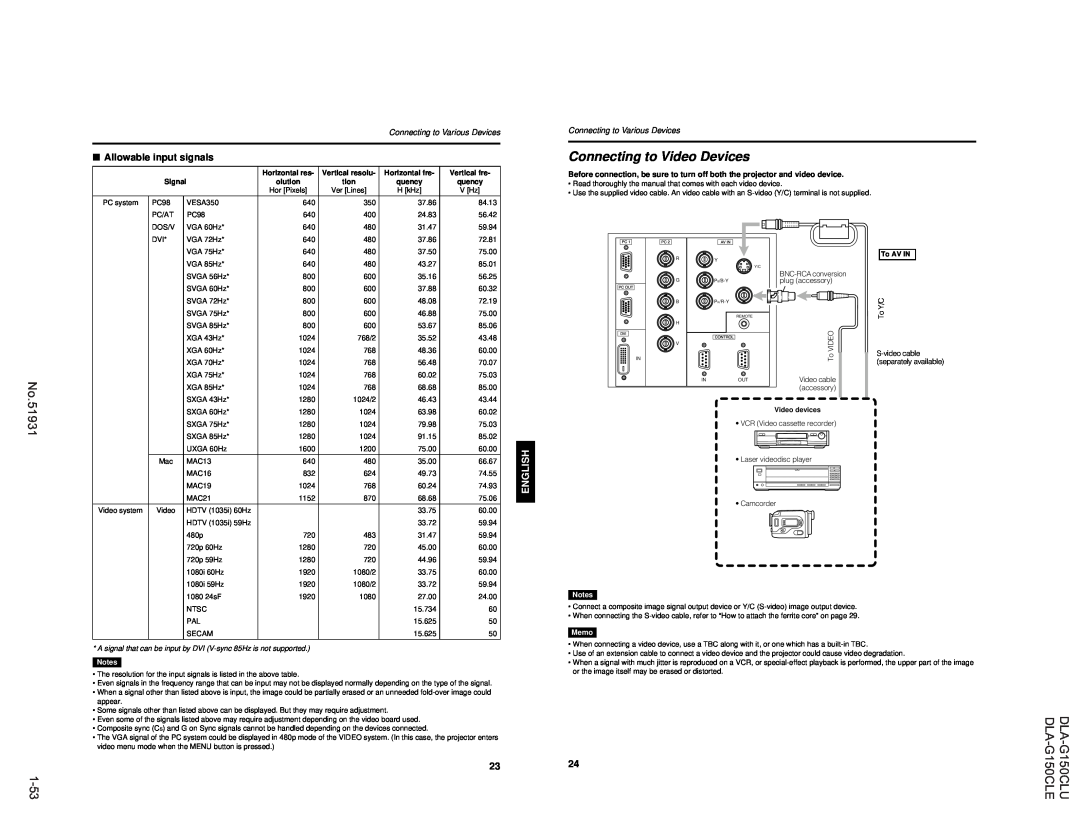 JVC manual 1-53, Connecting to Video Devices, DLA-G150CLU DLA-G150CLE, 51931, Allowable input signals, Memo 